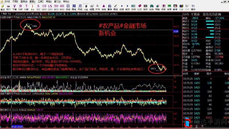 免费行情软件下载入口：畅享便捷行情分析利器