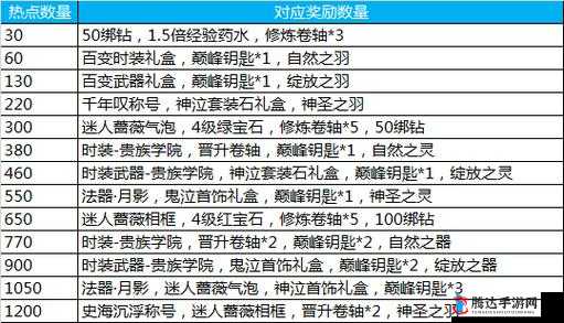 全民江湖游戏兑换码领取及礼包码使用方法全面指南