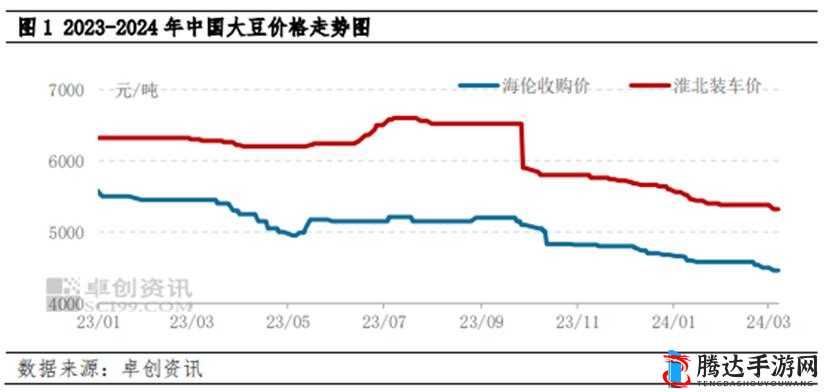 大豆行情网免费 v：提供最全面的大豆行情资讯及分析