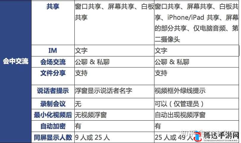 ZOOM 与人性 ZOOM2 区别：深度剖析功能与理念的不同之处