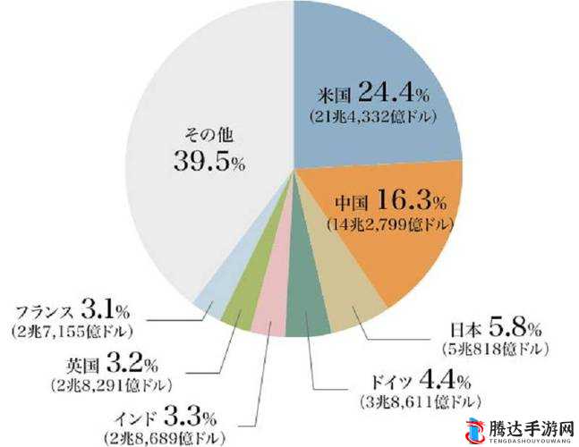 日本第第第三产业占比情况概述