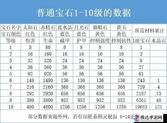 暗黑破坏神不朽游戏中暗影位阶印记的详细获取方法与步骤解析