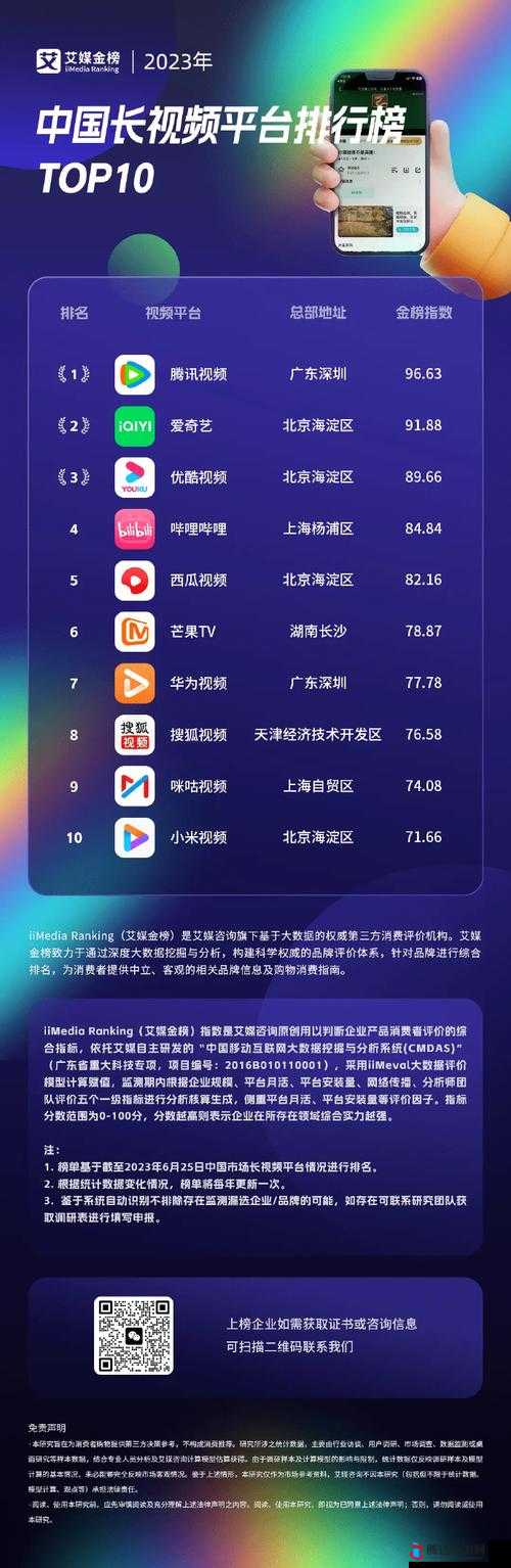 成品短视频 APP 下载网站 TOP 榜：优质资源集中地