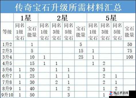 暗黑破坏神不朽，全面解析传世属性激活方法与步骤