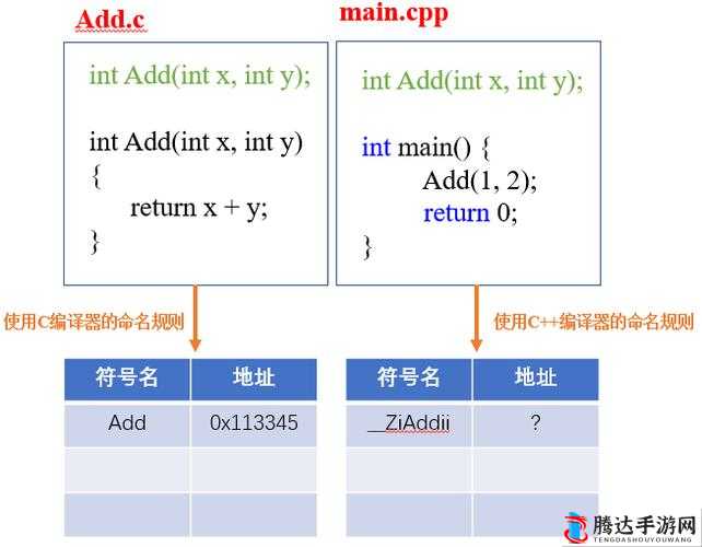 一起 C.CPP 相关代码的深入探索与分析