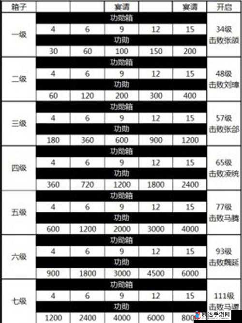 超级宝箱位置攻城掠地国战怎么防守之详细攻略与技巧解析