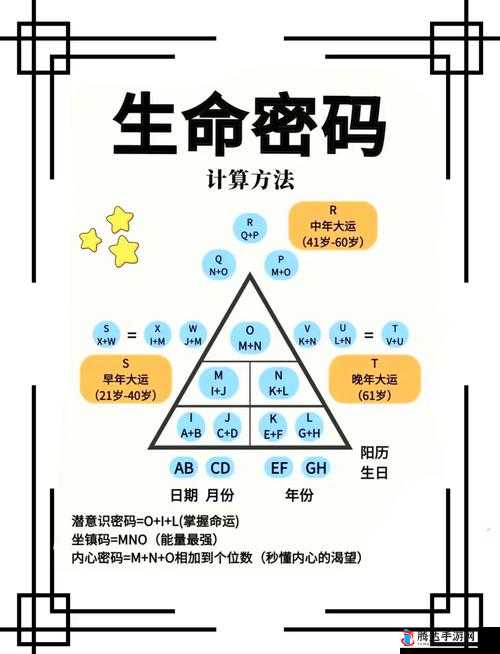 进入成人世界的 9 个密码：探索未知，开启智慧之门