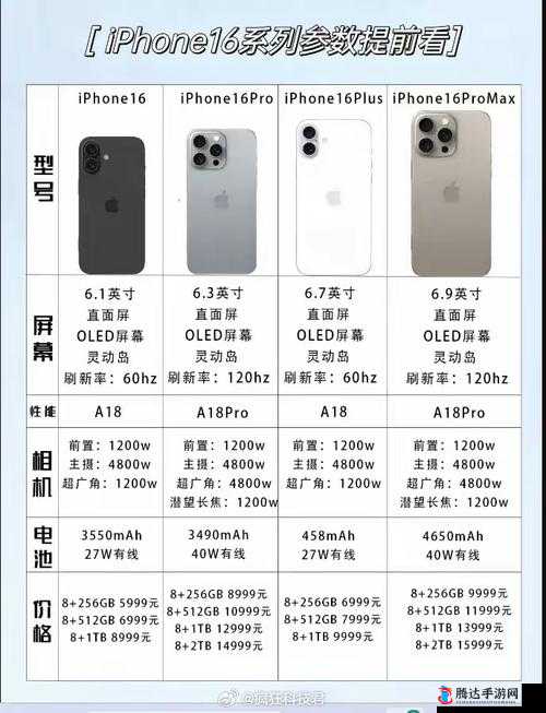 Linode 成熟 iPhone：满足你一切需求的最佳选择