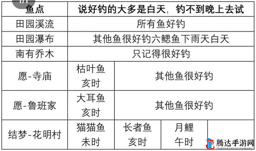 桃源深处有人家，仙女湖钓鱼全攻略，掌握最佳钓鱼时机技巧分享