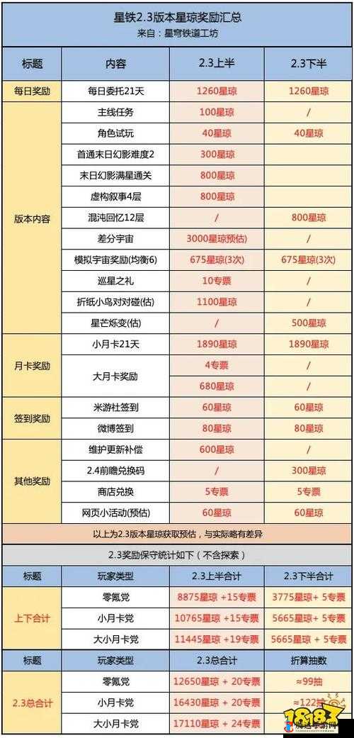 崩坏星穹铁道游戏内星芒商店更新周期与具体刷新时间全面解析