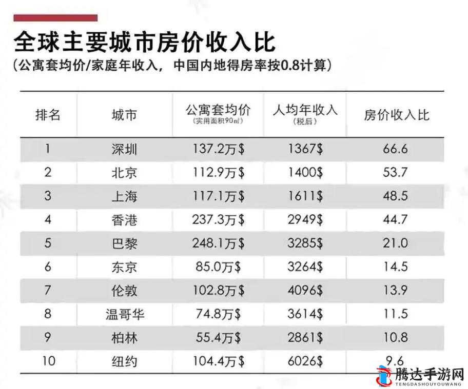 二线三线城市与精品人收入差距引热议：差距究竟有多大？