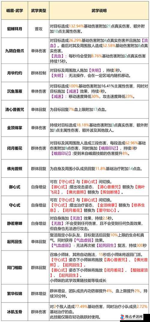 天龙八部2手游深度门派解析与个性化选择推荐指南