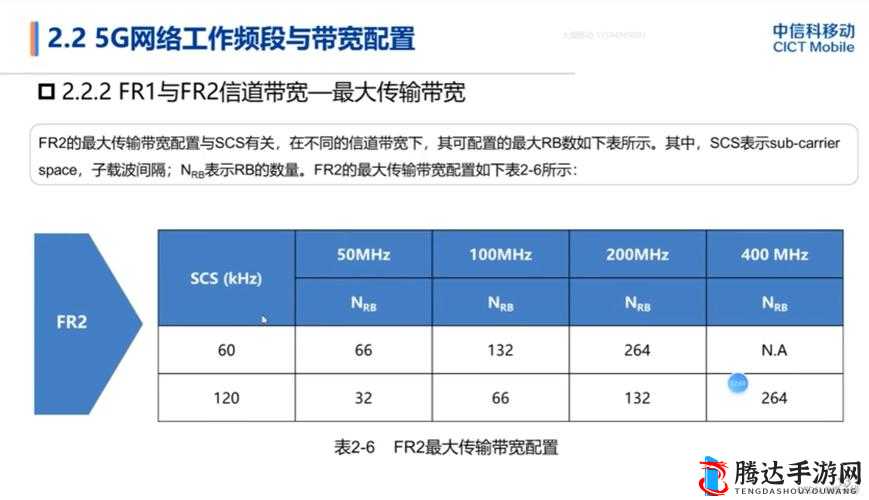 欧洲 5G 频段 n78：探索其在通信领域的深度应用与未来前景