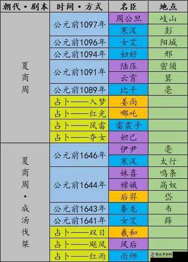 无悔华夏，东汉名臣登场时间地点全面深度揭秘与解析