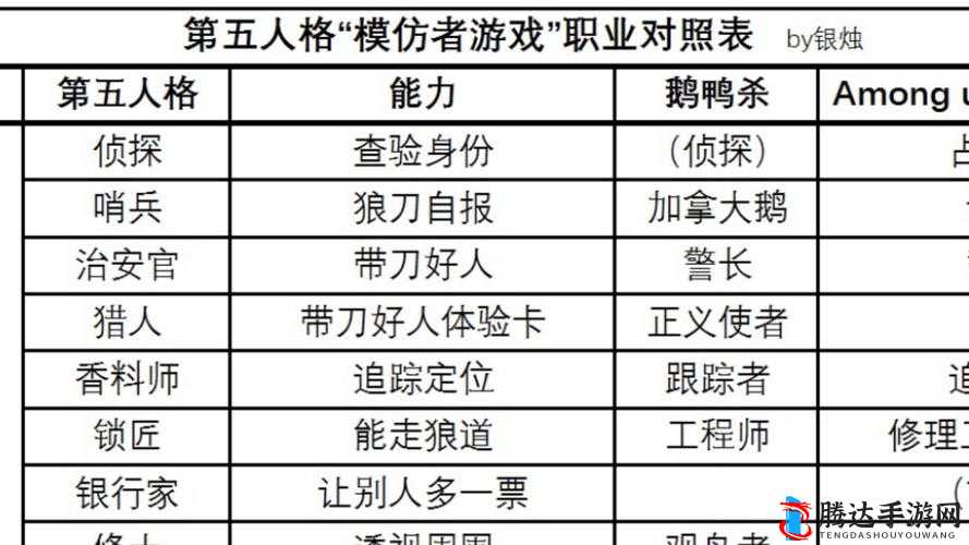 太空鹅鸭杀侦探角色深度解析，身份特性、玩法技巧与策略指南