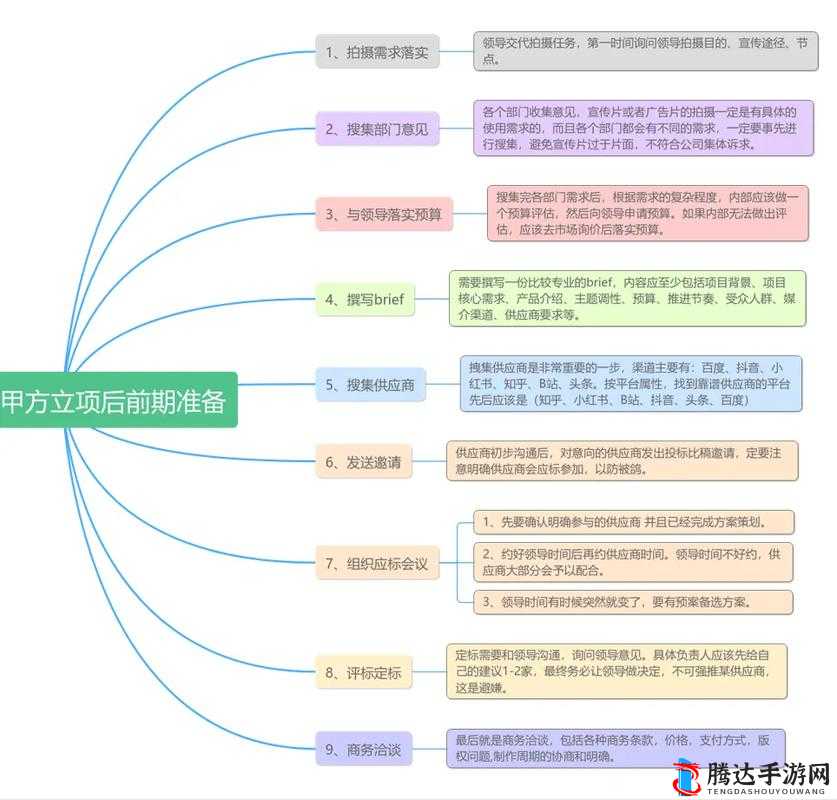 天美影视传媒广告制作流程详解全解析