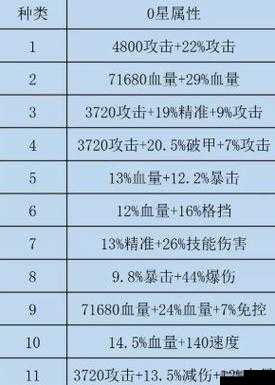 咸鱼之王攻略，双攻破甲水晶精选秘籍与深度属性剖析