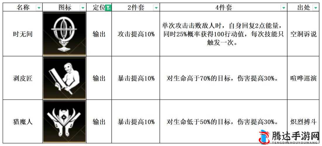 非匿名指令角色纹章选择攻略与最佳纹章搭配推荐方案