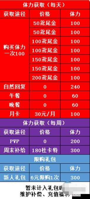 非匿名指令体力获取途径全面解析及使用高效指南