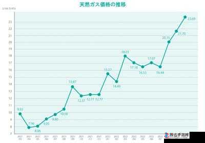 日本电费：探究其背后的影响因素及未来发展趋势