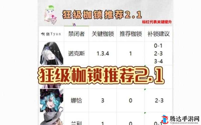 无期迷途5-12选枪或枷锁结局相同，选择推荐攻略详解