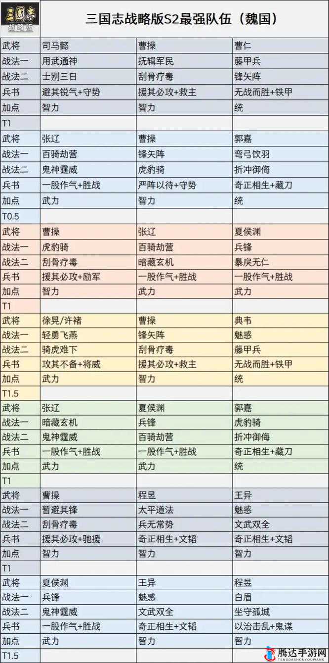 乱世三国志深度攻略，揭秘最强阵容搭配与制胜策略解析