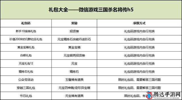 三国杀移动版礼包兑换指南，查找与兑换礼包兑换码大全攻略