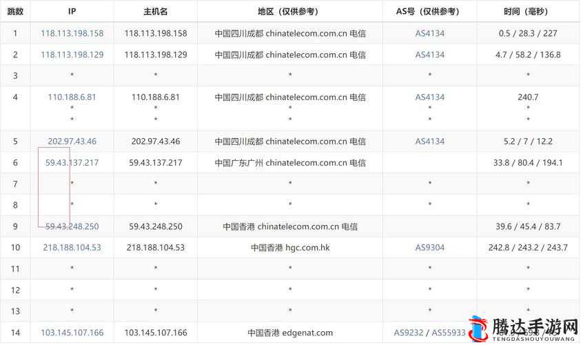 香港 vps 免费：免费的网络工具还是违法的网络陷阱？