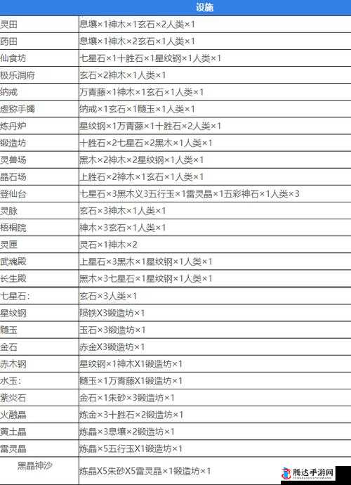 堆叠修仙游戏中驯兽符的合成方法与所需道具全面介绍