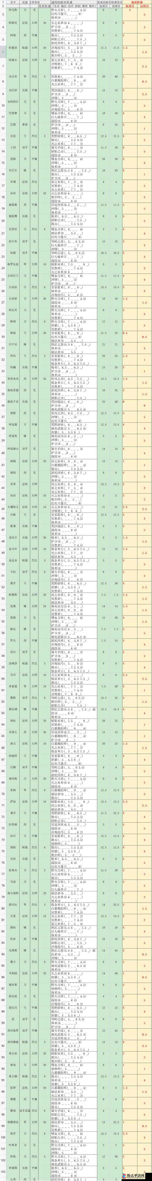 部落与弯刀开局全攻略，优缺点深度剖析助你顺利启程