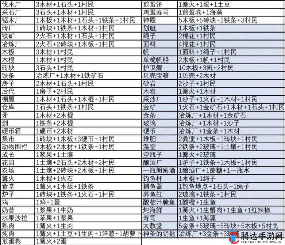 堆叠大陆游戏中木材道具的全方位获取方法与途径详解