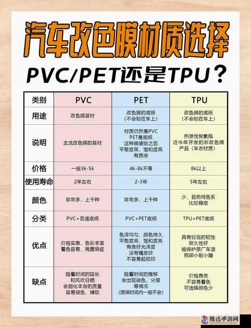 TPU 色母与 PA6 色母对比-探究两者性能及应用差异