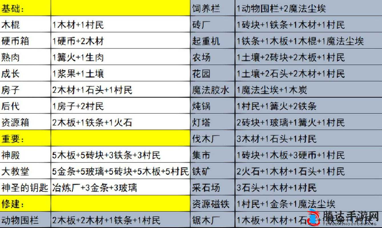 堆叠大陆游戏中钥匙的获取方法全面且详细介绍攻略