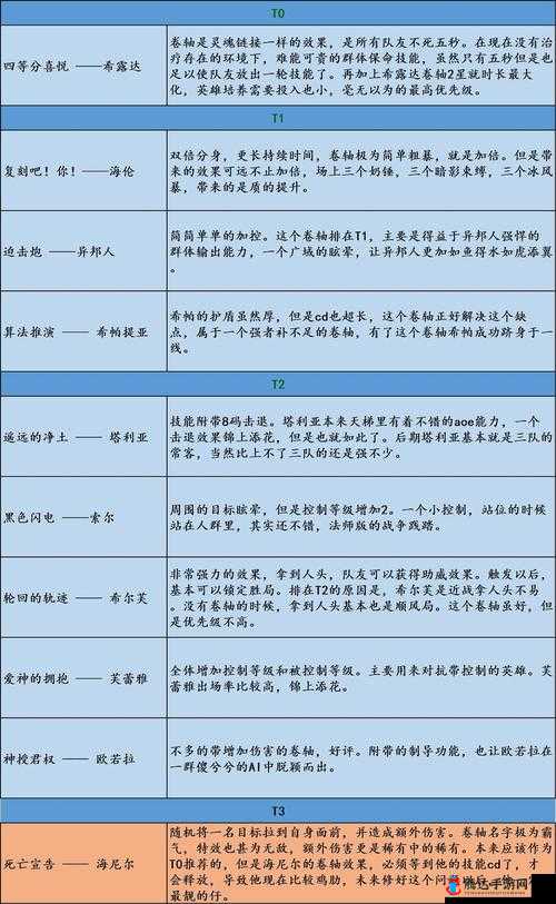 邂逅在迷宫副本，高效利用资源策略与分配推荐指南