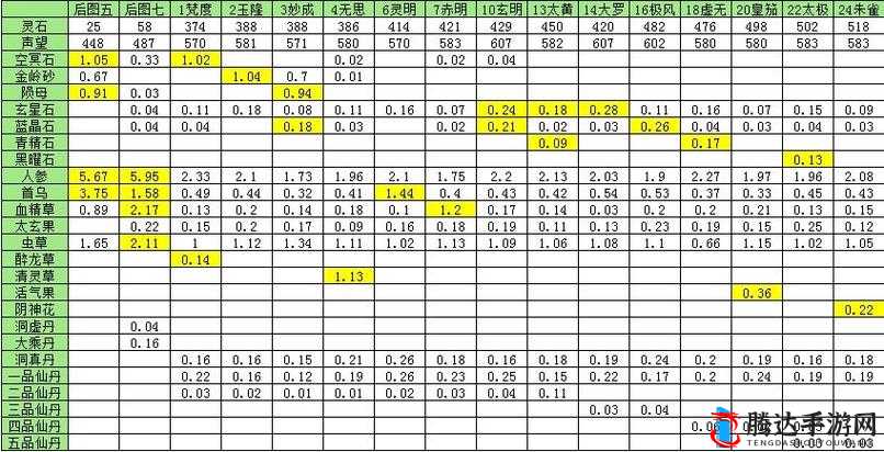 想不想修真星辰天象全面解析，功能玩法攻略与技巧指南