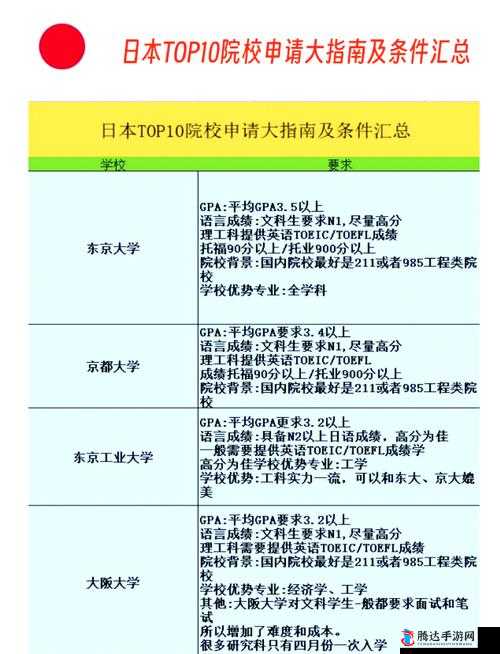 日本大学 9 月 SGU2024 最新资讯及申请攻略