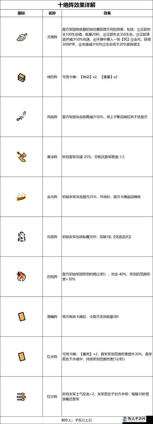 全面解析无悔华夏游戏中韩信迁星状道具的具体作用与用途