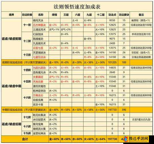 一念逍遥游戏天地法则加点全面攻略及最优加点顺序一览