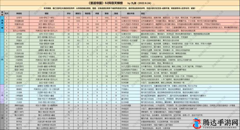 重返帝国，全面解析阵容天梯排行榜，打造无敌战斗阵容