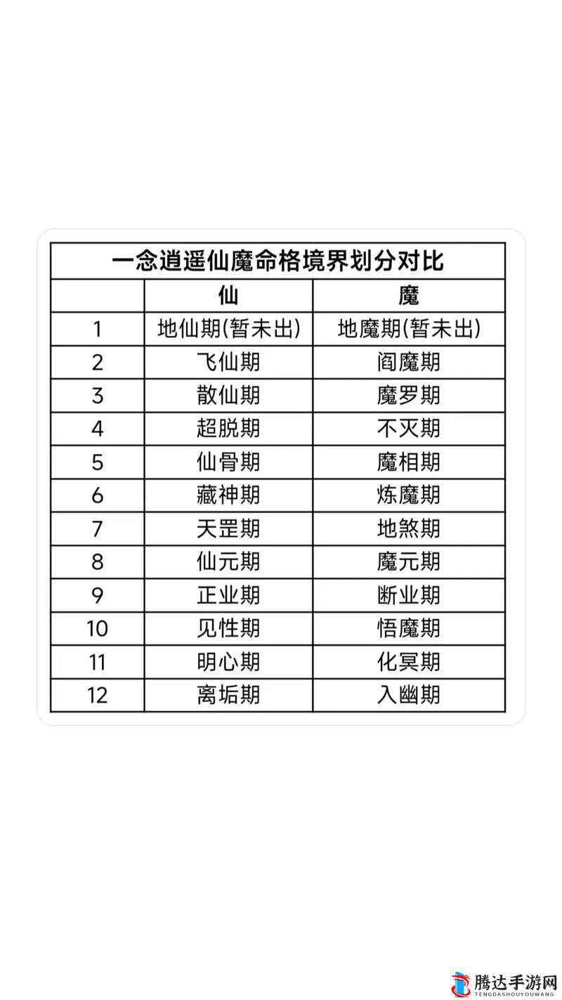 一念逍遥，深入剖析修仙与修魔的选择推荐与利弊分析