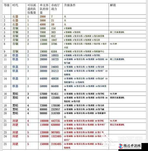 万国觉醒新手入门，最适合新手的国家选择推荐与解析