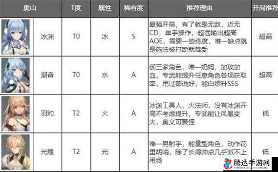 深空之眼旧誓薇儿丹蒂专武妖精艾丝特尔角色强度全面分析