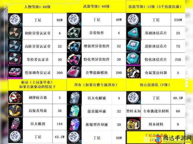 斗诡游戏中宠物升星必备，全面解析材料道具的获取攻略