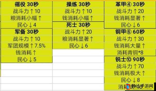 无悔华夏春秋战国军事政策选择攻略，性价比高的策略推荐与解析