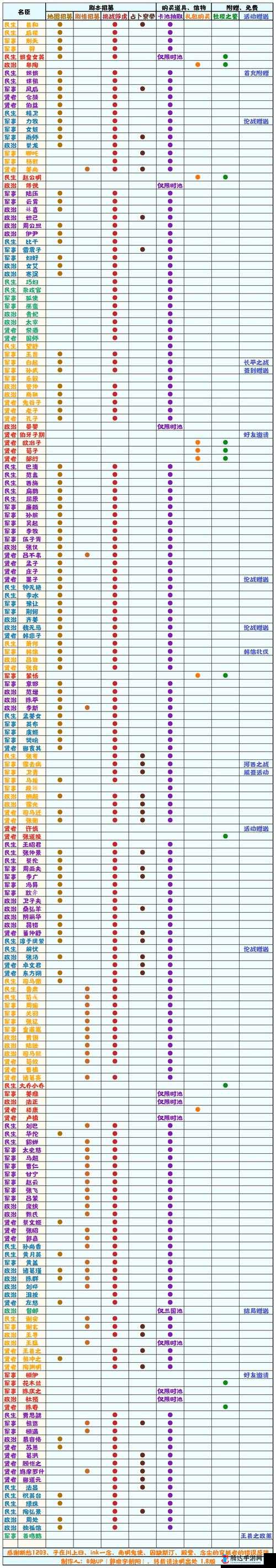 无悔华夏三皇五帝时期高效刷取名臣的全面策略与技巧