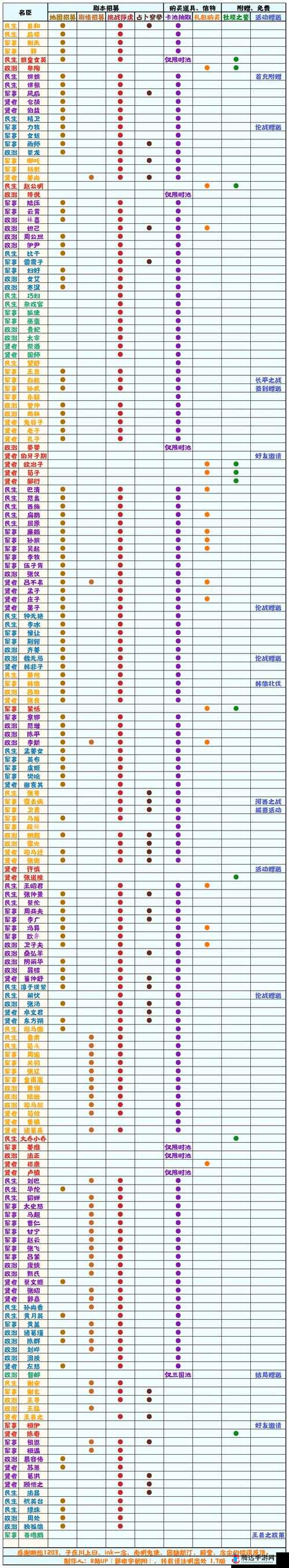 无悔华夏，全面解析贤者角色速刷方法与高效攻略