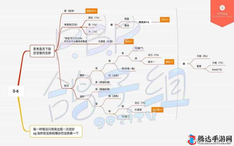 筑梦公馆序章剧情全解析，详细步骤助你实现100%通关攻略