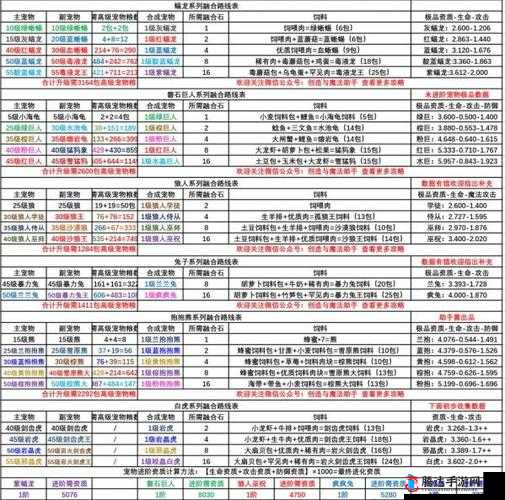 元素方尖技能合成攻略，全面解析融合配方及技巧一览