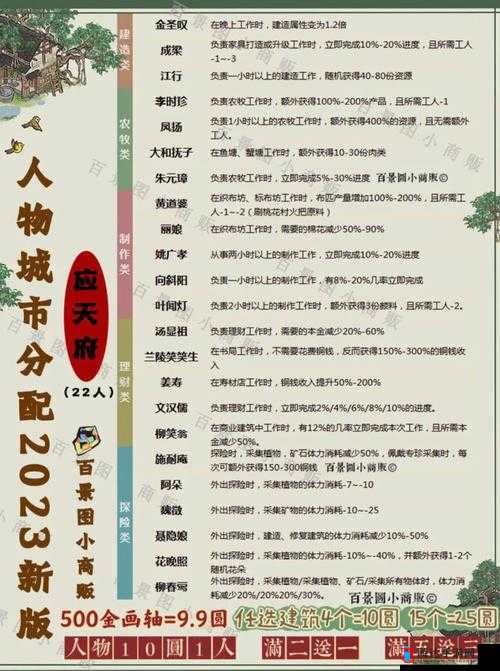 江南百景图2022年5月新人物揭秘，全新居民角色精彩亮相