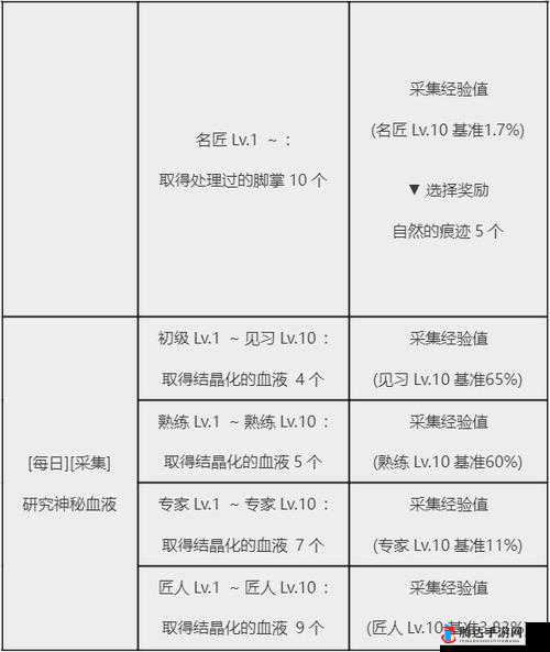 黑色沙漠手游每日必做任务指南，高效任务推荐与攻略详解